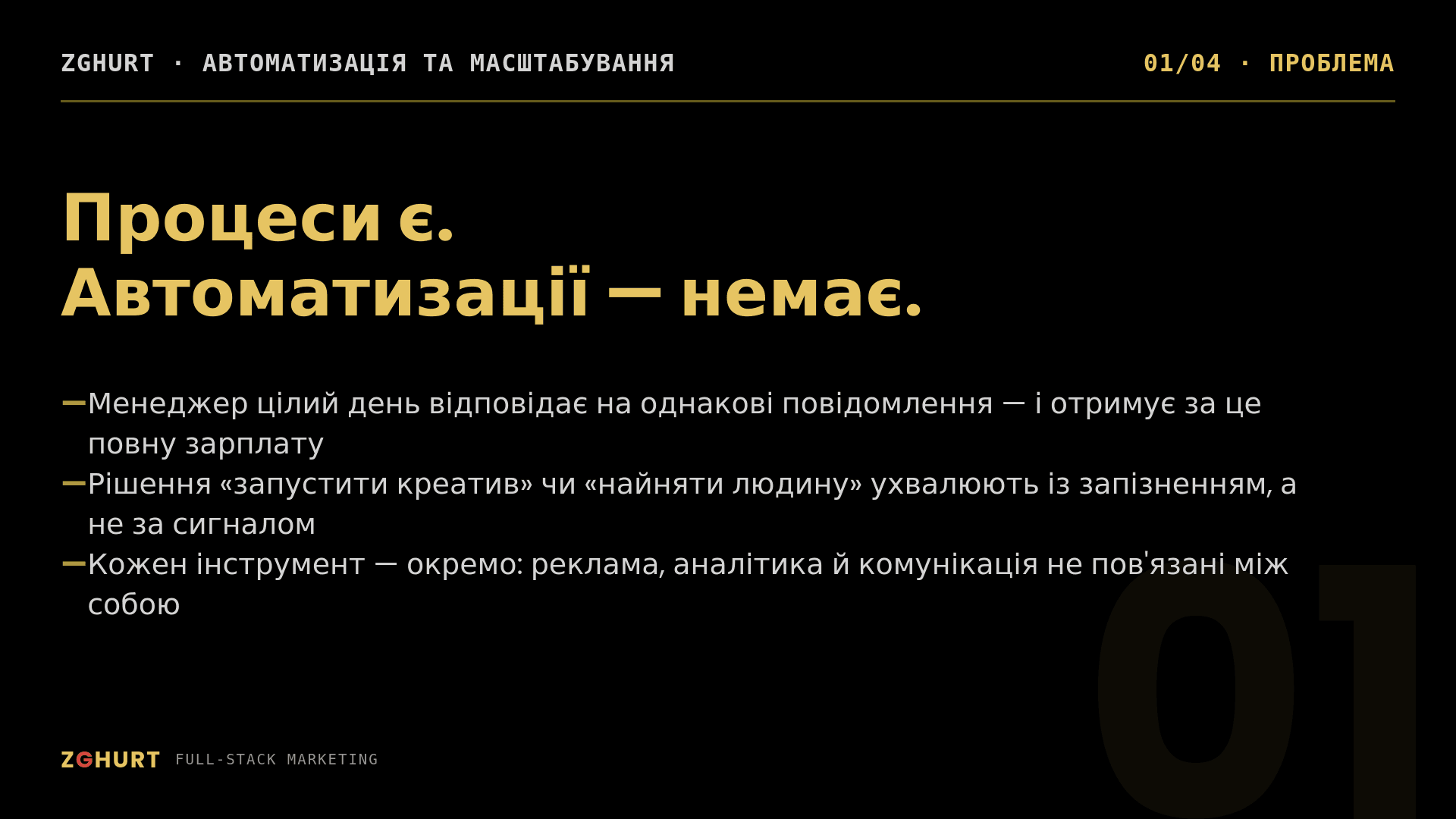 Автоматизація та масштабування