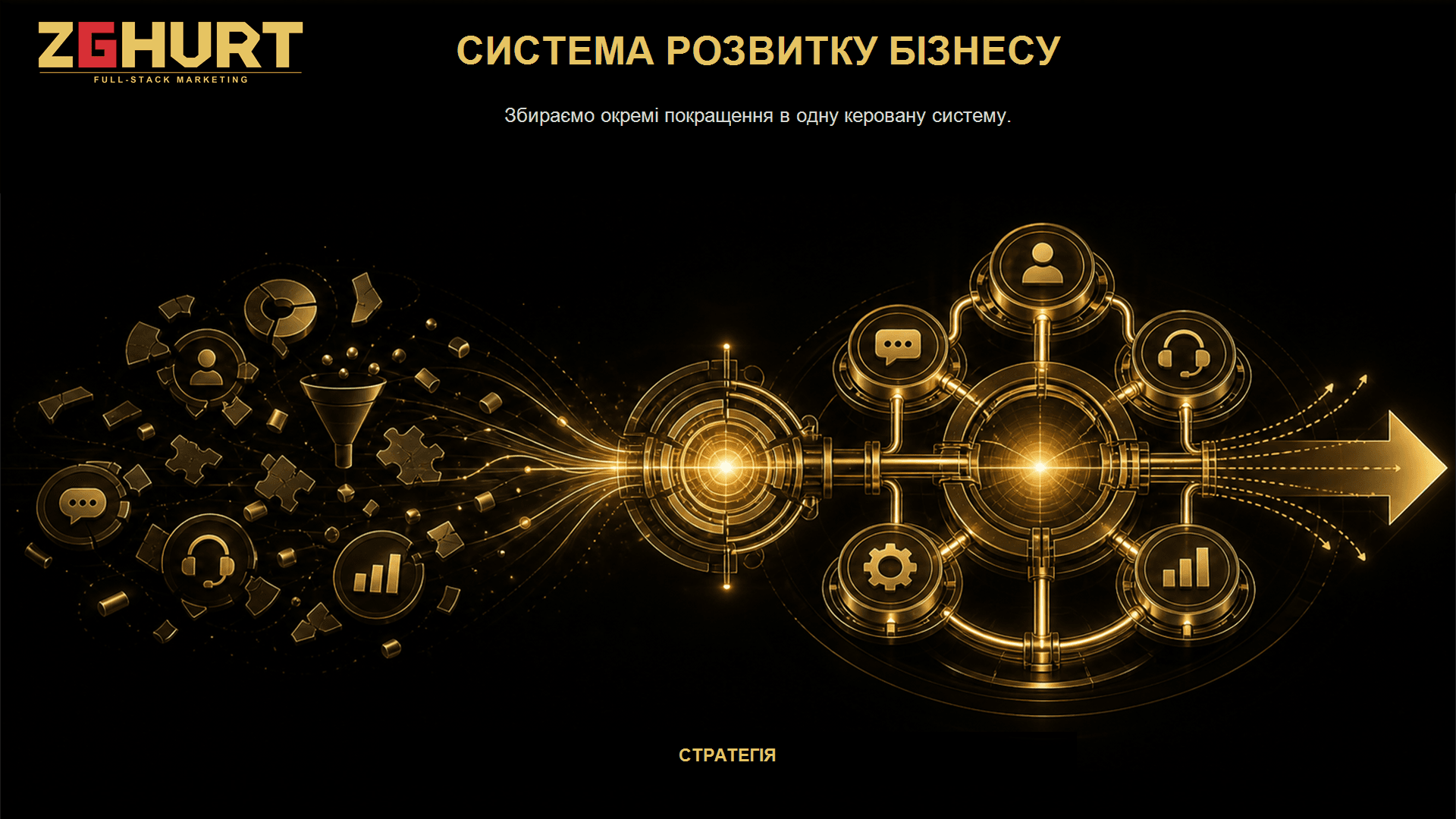 Система розвитку бізнесу