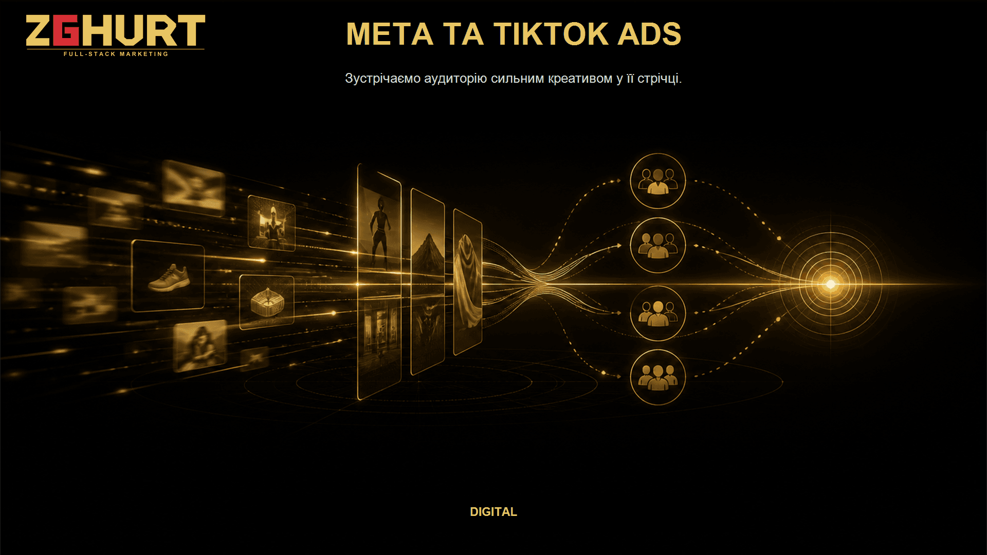 Meta та TikTok Ads