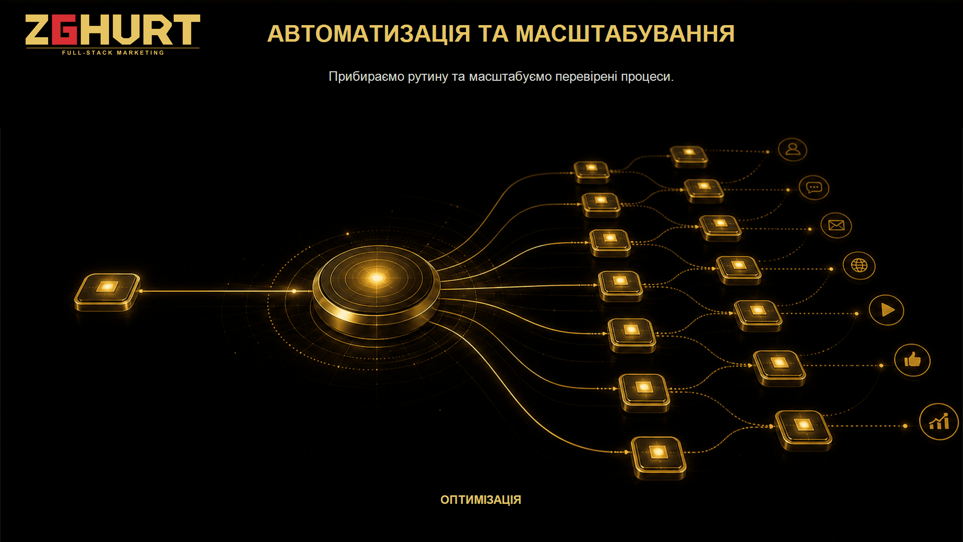 Автоматизація та масштабування